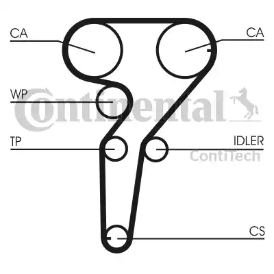 Continental CT877K1 - Kit de distribution cwaw.fr