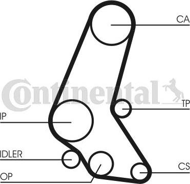 CONTITECH CT748K4 - Kit de distribution cwaw.fr