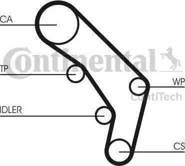 Continental CT755K2 - Kit de distribution cwaw.fr