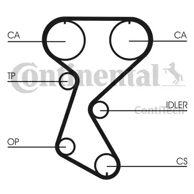 Continental CT760 - Courroie de distribution cwaw.fr