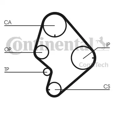 Continental CT723 - Courroie de distribution cwaw.fr