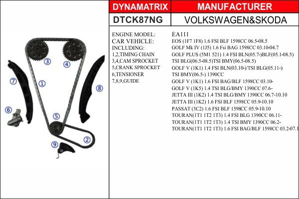 Dynamatrix DTCK87NG - Kit de distribution par chaîne cwaw.fr