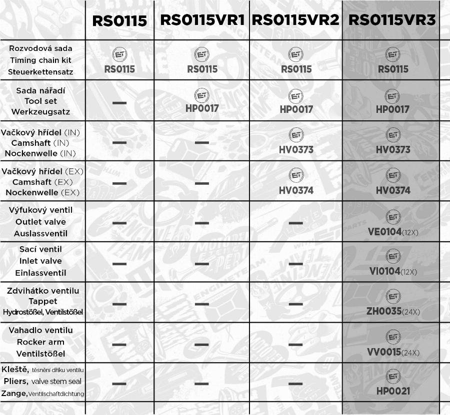 ET Engineteam RS0115VR3 - Kit de distribution par chaîne cwaw.fr