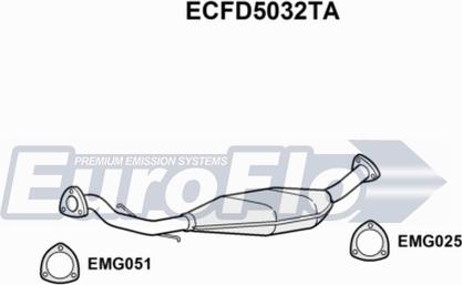 EuroFlo ECFD5032TA - Catalyseur cwaw.fr