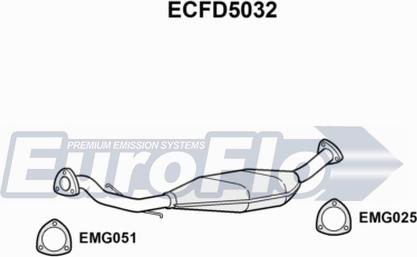 EuroFlo ECFD5032 - Catalyseur cwaw.fr