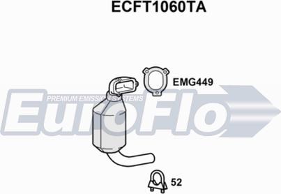 EuroFlo ECFT1060TA - Catalyseur cwaw.fr