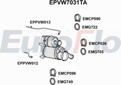 EuroFlo EPVW7031TA - Filtre à particules / à suie, échappement cwaw.fr