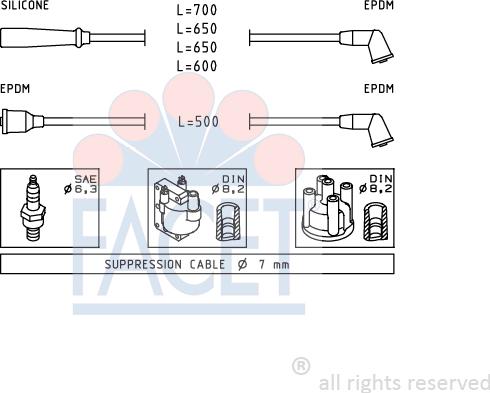 FACET 4.9415 - Kit de câbles d'allumage cwaw.fr