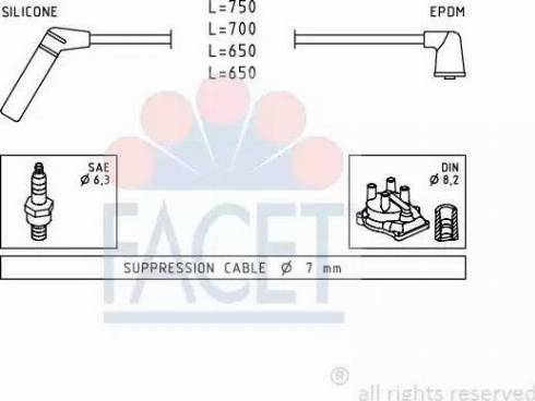 FACET 4.9420 - Kit de câbles d'allumage cwaw.fr