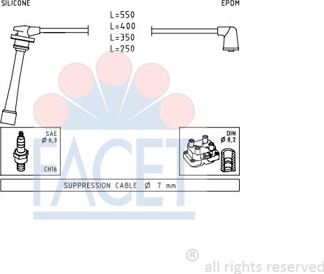 FACET 4.9385 - Kit de câbles d'allumage cwaw.fr