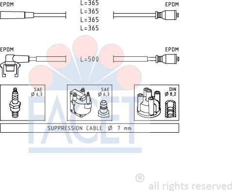 FACET 4.9332 - Kit de câbles d'allumage cwaw.fr