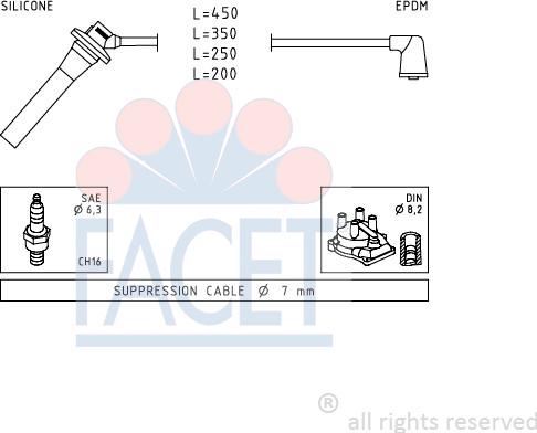 FACET 4.9740 - Kit de câbles d'allumage cwaw.fr