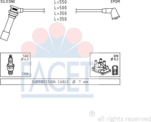 FACET 4.9738 - Kit de câbles d'allumage cwaw.fr