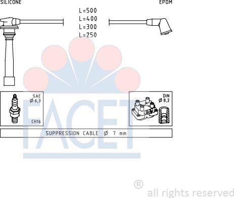 FACET 4.7111 - Kit de câbles d'allumage cwaw.fr