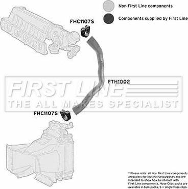 First Line FTH1002 - Gaine de suralimentation cwaw.fr