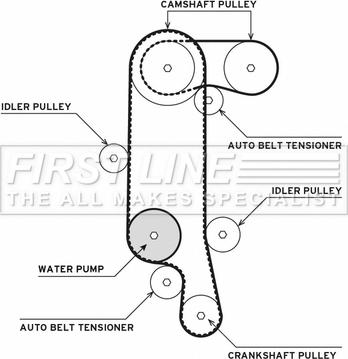 First Line FTW1006 - Pompe à eau + kit de courroie de distribution cwaw.fr