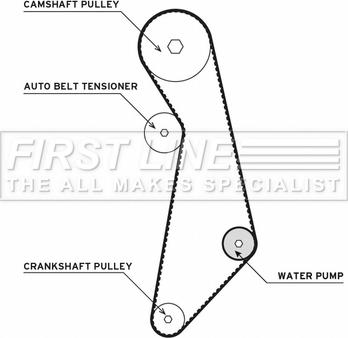 First Line FTW1003 - Pompe à eau + kit de courroie de distribution cwaw.fr