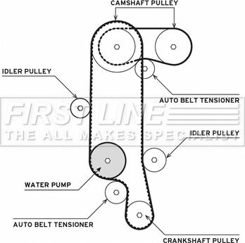 First Line FTW1012 - Pompe à eau + kit de courroie de distribution cwaw.fr