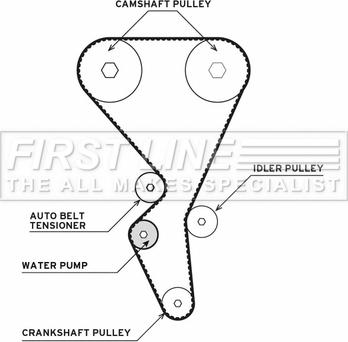 First Line FTW1017 - Pompe à eau + kit de courroie de distribution cwaw.fr