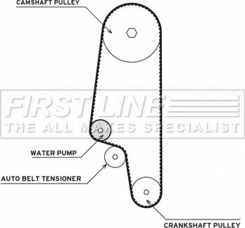 First Line FTW1034 - Pompe à eau + kit de courroie de distribution cwaw.fr