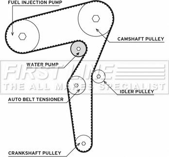 First Line FTW1021 - Pompe à eau + kit de courroie de distribution cwaw.fr