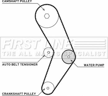 First Line FTW1079 - Pompe à eau + kit de courroie de distribution cwaw.fr