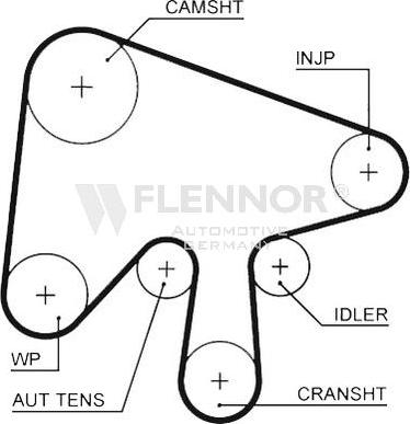 Flennor 4529V - Courroie de distribution cwaw.fr