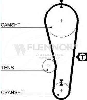 Flennor 4011 - Courroie de distribution cwaw.fr