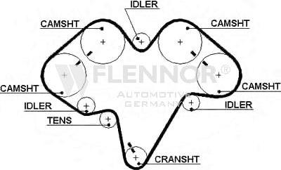 Flennor 4364 - Courroie de distribution cwaw.fr