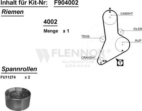 Flennor F904002 - Kit de distribution cwaw.fr