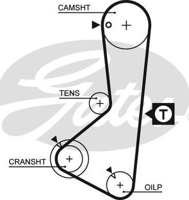 Gates 1075RM - Courroie de distribution cwaw.fr