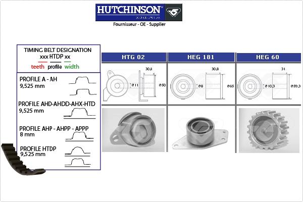 Hutchinson KH 254 - Kit de distribution cwaw.fr