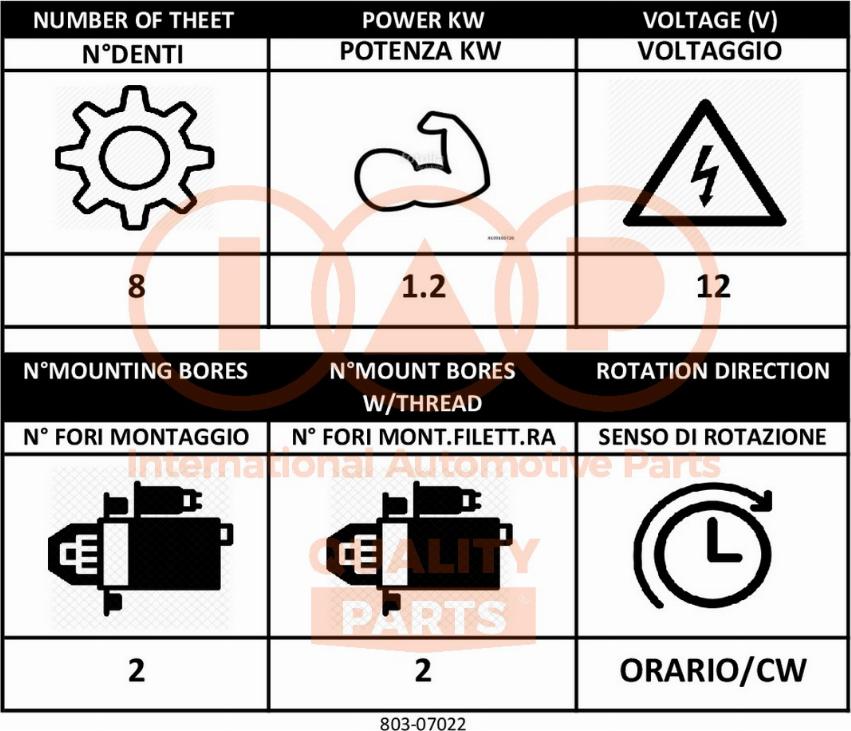 IAP QUALITY PARTS 803-07022 - Démarreur cwaw.fr