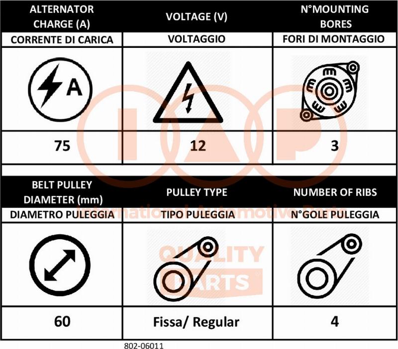 IAP QUALITY PARTS 802-06011 - Alternateur cwaw.fr