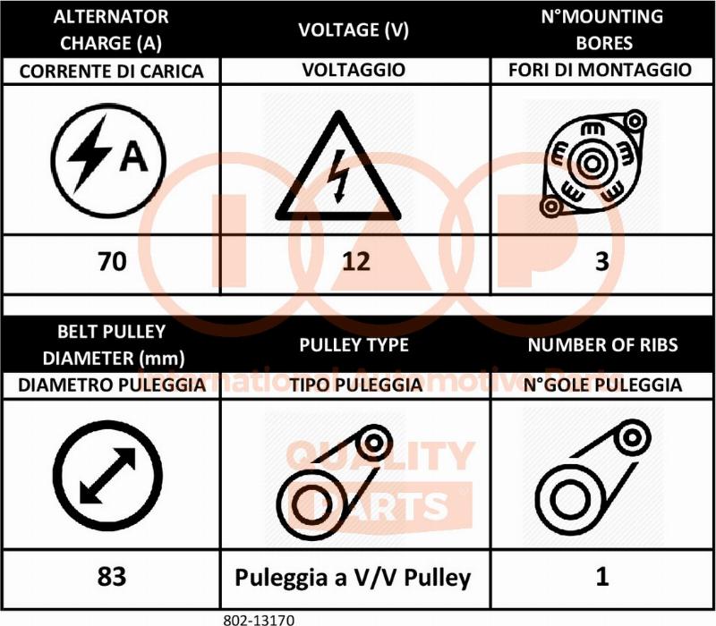 IAP QUALITY PARTS 802-13170 - Alternateur cwaw.fr