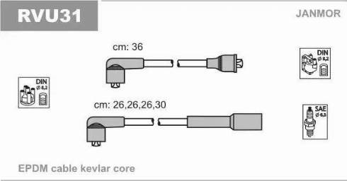 Janmor RVU31 - Kit de câbles d'allumage cwaw.fr