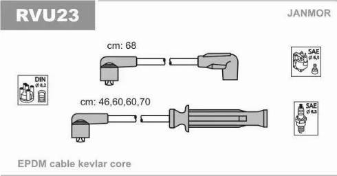 Janmor RVU23 - Kit de câbles d'allumage cwaw.fr