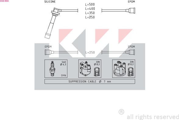 KW 358 004 - Kit de câbles d'allumage cwaw.fr