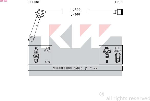 KW 358 005 - Kit de câbles d'allumage cwaw.fr