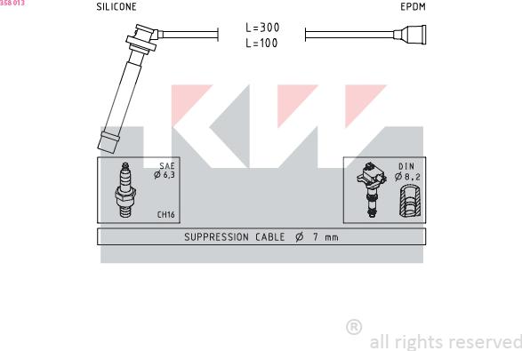 KW 358 013 - Kit de câbles d'allumage cwaw.fr