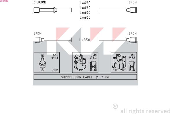 KW 358 020 - Kit de câbles d'allumage cwaw.fr