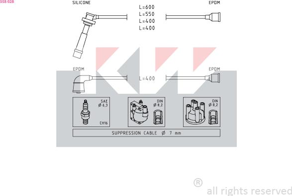 KW 358 028 - Kit de câbles d'allumage cwaw.fr