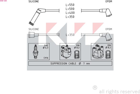 KW 358 120 - Kit de câbles d'allumage cwaw.fr