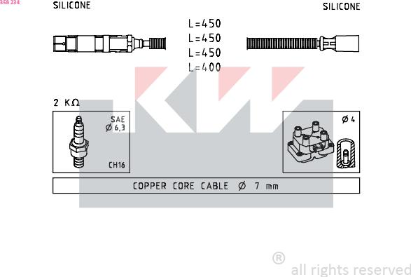 KW 358 234 - Kit de câbles d'allumage cwaw.fr