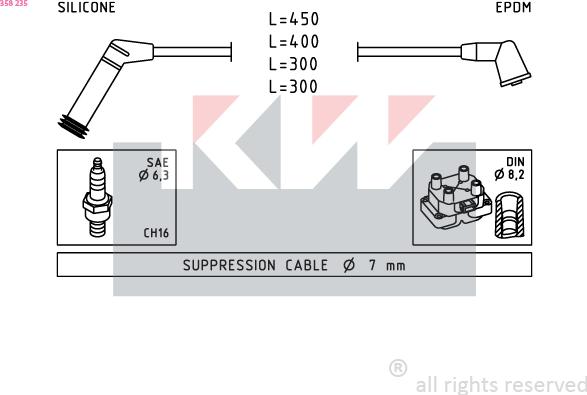 KW 358 235 - Kit de câbles d'allumage cwaw.fr