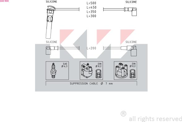 KW 360 900 - Kit de câbles d'allumage cwaw.fr