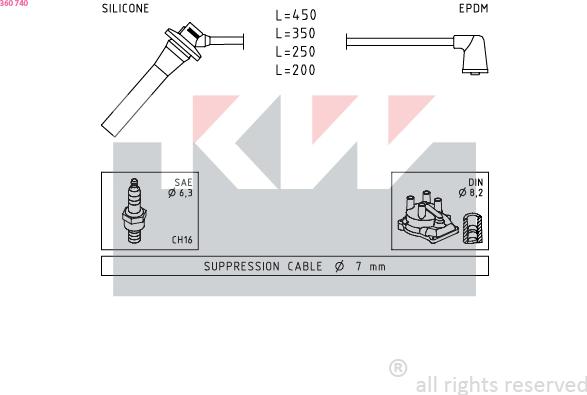 KW 360 740 - Kit de câbles d'allumage cwaw.fr