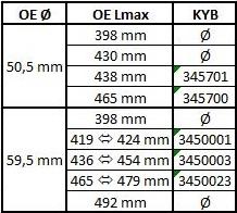 KYB 345 0001 - Amortisseur cwaw.fr