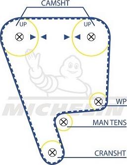 MICHELIN EngineParts SMATB0094 - Courroie de distribution cwaw.fr