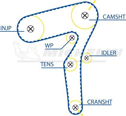 MICHELIN EngineParts SMATB0095 - Courroie de distribution cwaw.fr